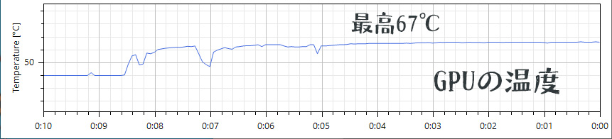 GPU温度