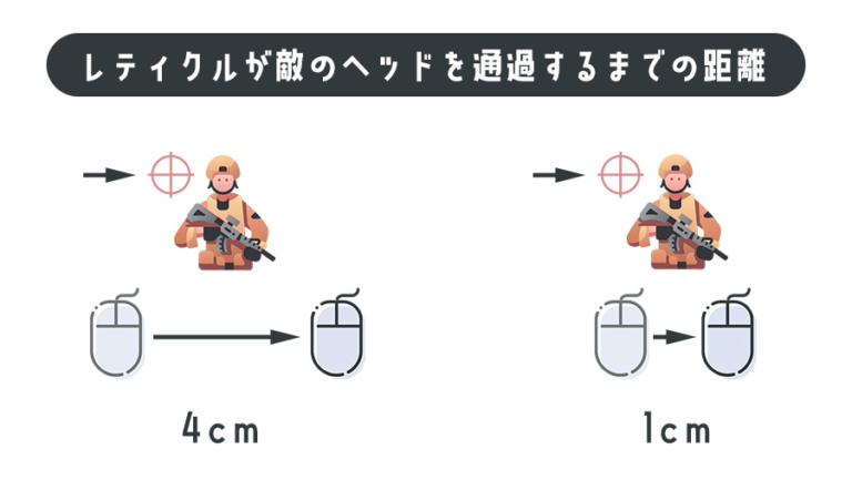 ゲーミングマウスのDPIと感度について解説 | ゲームギーク