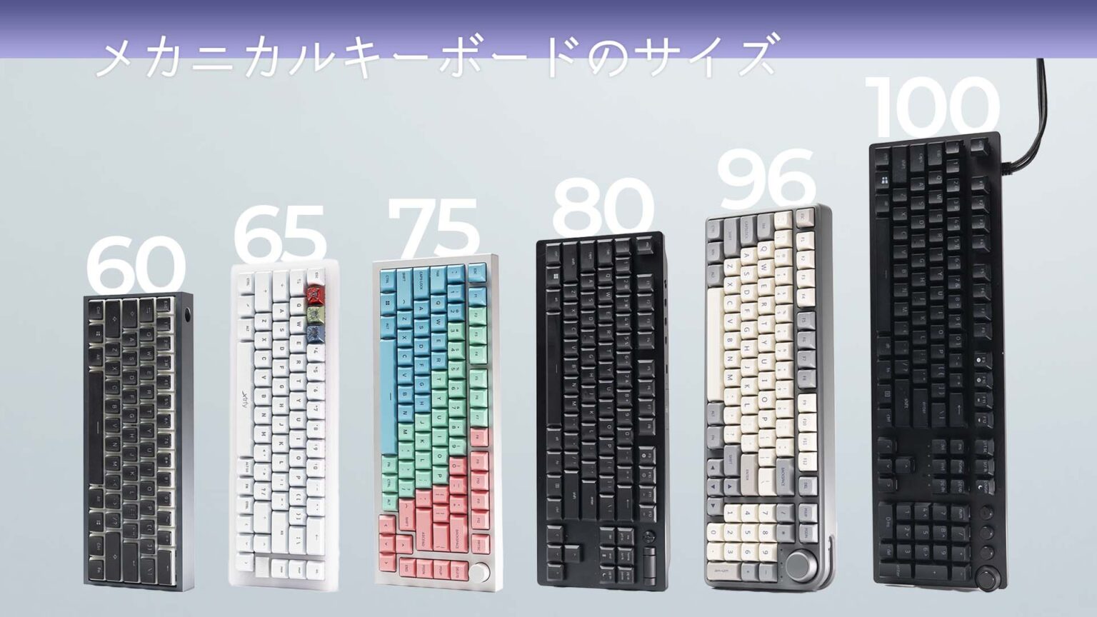 メカニカルキーボードのサイズ解説 GameGeek